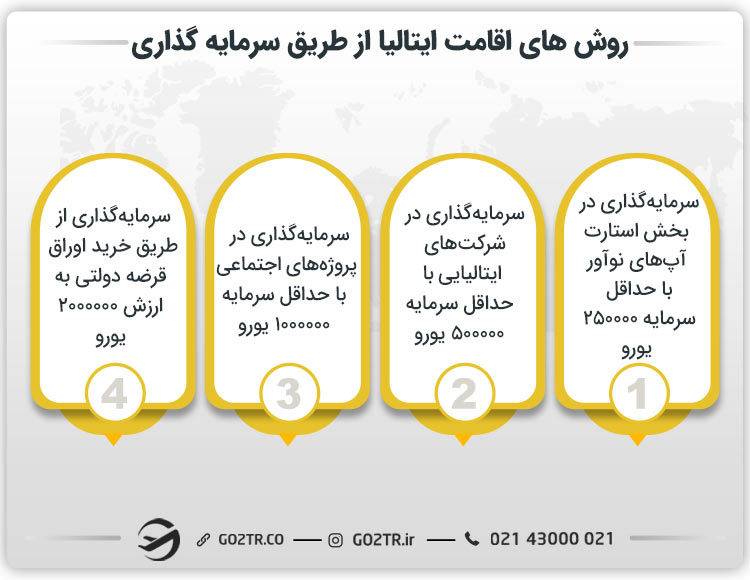 روش‌های اقامت ایتالیا از طریق سرمایه‌گذاری