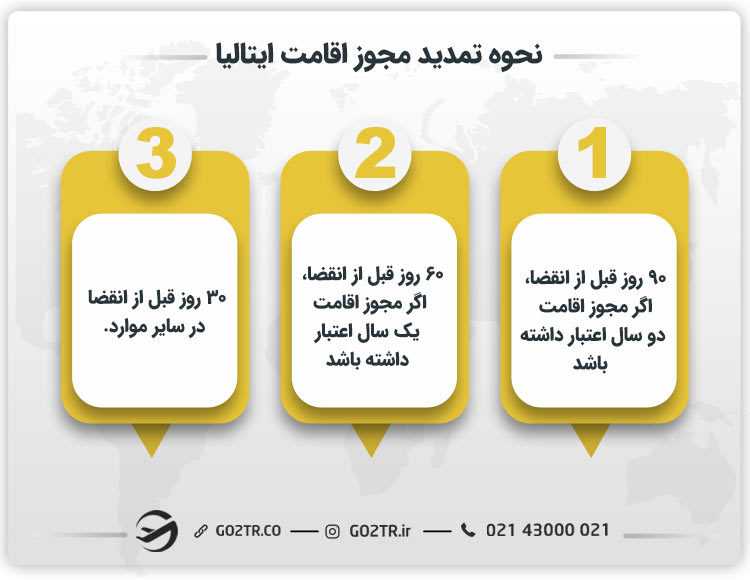 نحوه تمدید مجوز اقامت ایتالیا