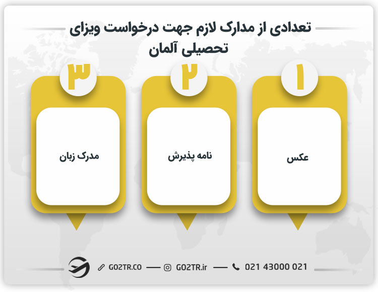 تعدادی از مدارک لازم جهت درخواست ویزای تحصیلی آلمان