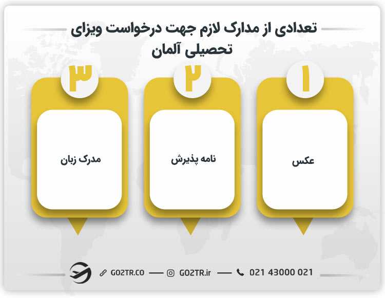 تعدادی از مدارک لازم جهت درخواست ویزای تحصیلی آلمان