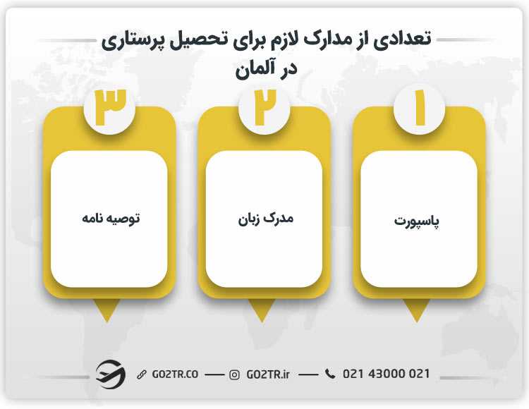 تعدادی از مدارک لازم برای تحصیل پرستاری در آلمان