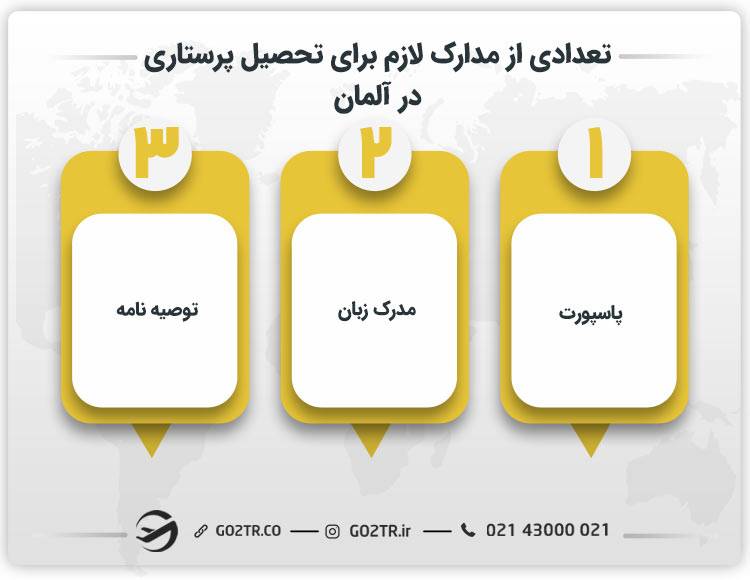 تعدادی از مدارک لازم برای تحصیل پرستاری در آلمان 