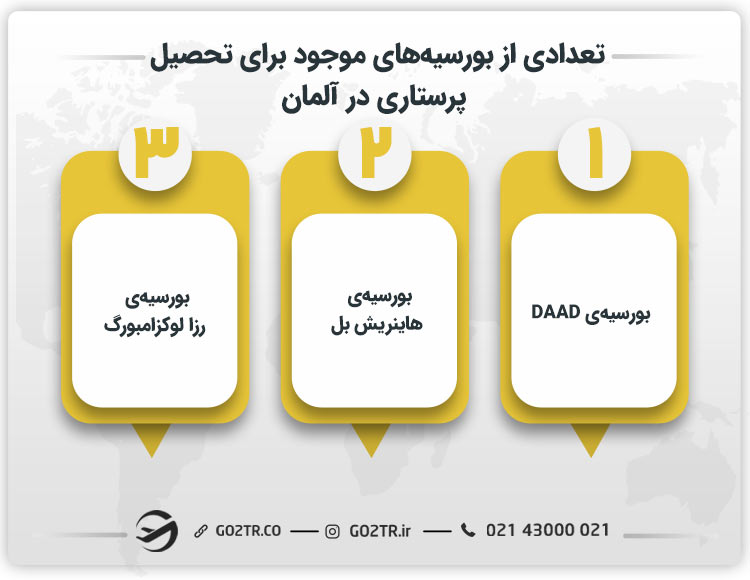 بورسیه تحصیل پرستاری در آلمان