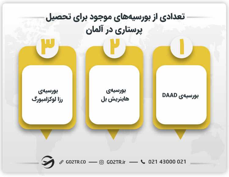 بورسیه تحصیل پرستاری در آلمان