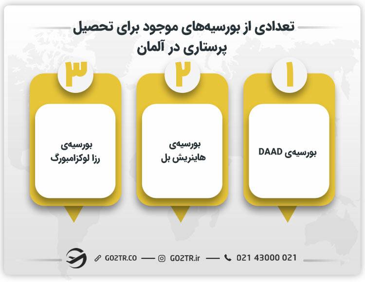 بورسیه‌ تحصیل پرستاری در آلمان
