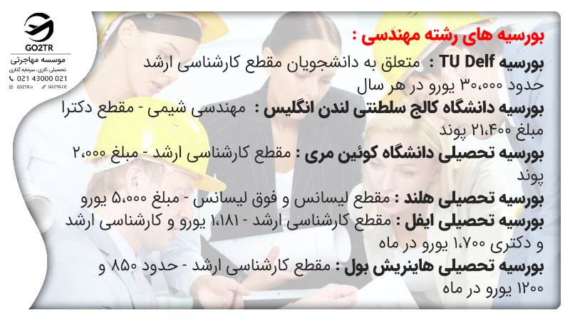 بورسیه های رشته مهندسی :
