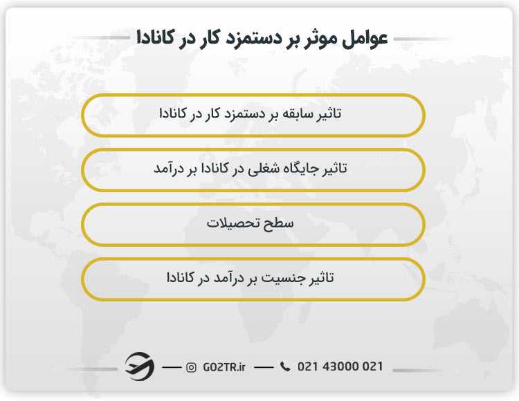 عوامل مؤثر بر دستمزد کار در کانادا