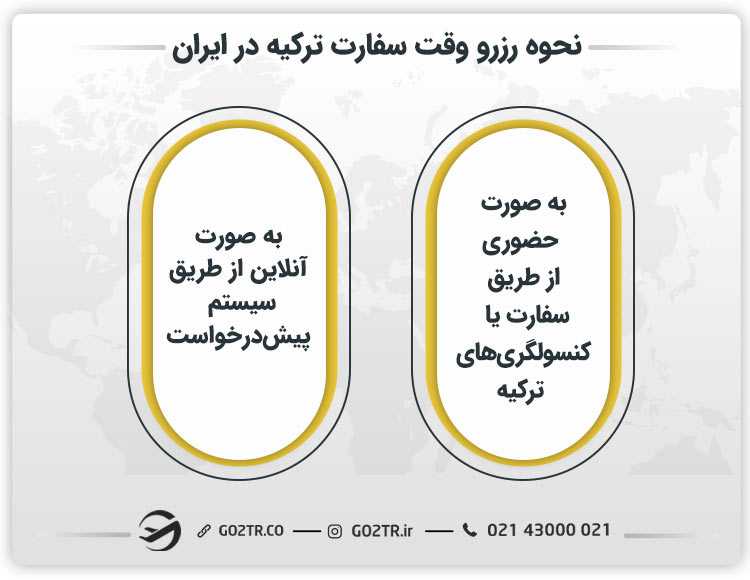 نحوه رزرو وقت سفارت ترکیه