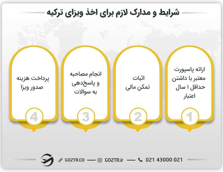 شرایط و مدارک لازم برای اخذ ویزای ترکیه
