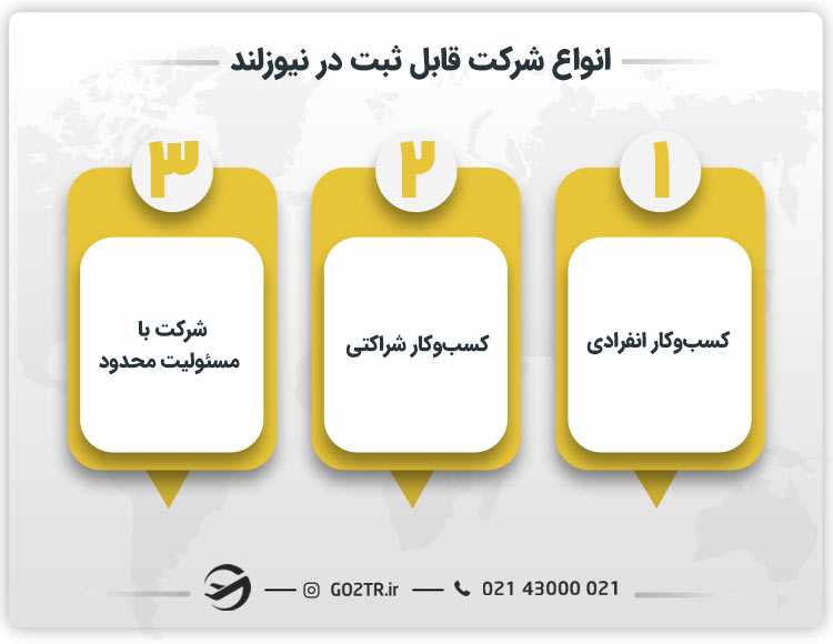 انواع شرکت قابل ثبت در نیوزلند