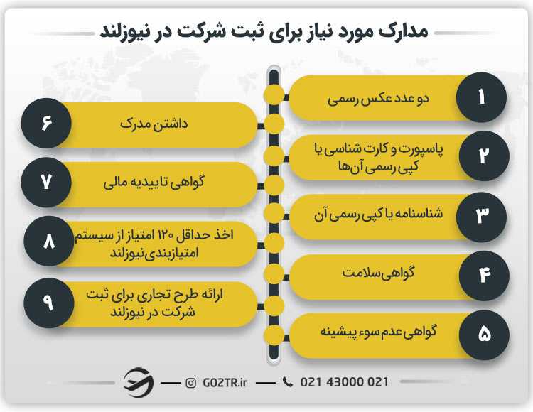 مدارک مورد نیاز برای ثبت شرکت در نیوزلند