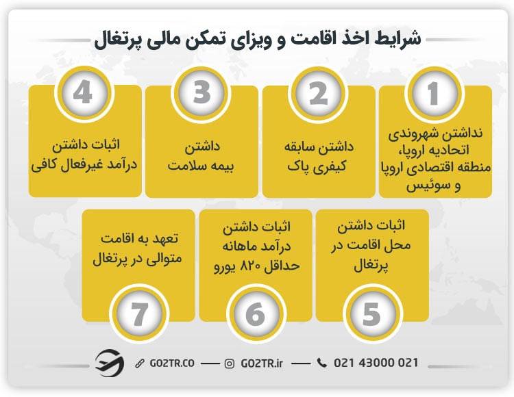 شرایط اخذ اقامت و ویزای تمکن مالی پرتغال