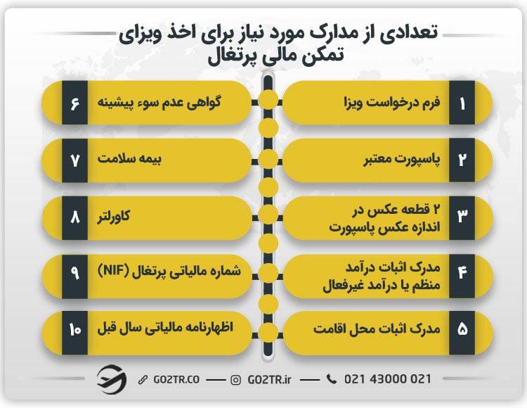 تعدادی از مدارک مورد نیاز برای اخذ ویزای تمکن مالی پرتغال