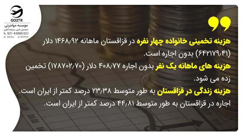 هزینه زندگی در قزاقستان