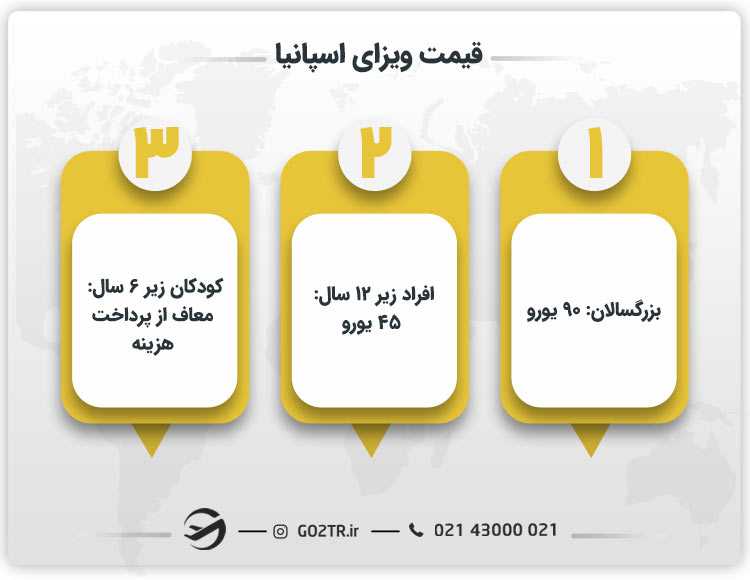 قیمت ویزای اسپانیا