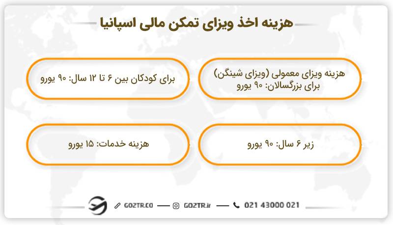 هزینه اخذ ویزای تمکن مالی اسپانیا