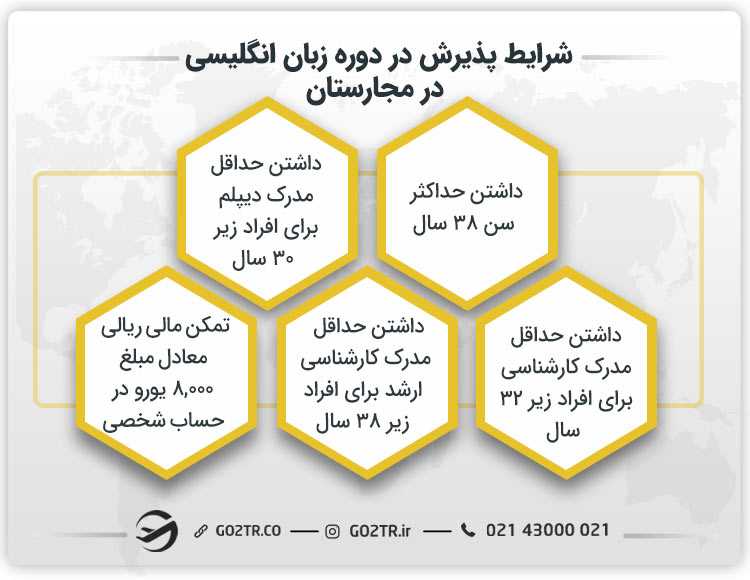 شرایط کلی دوره زبان انگلیسی در مجارستان 