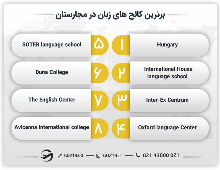 برترین کالج‌ های زبان در مجارستان