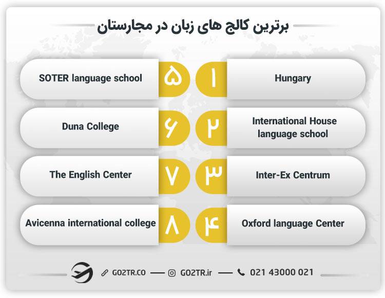 برترین کالج‌ های زبان در مجارستان