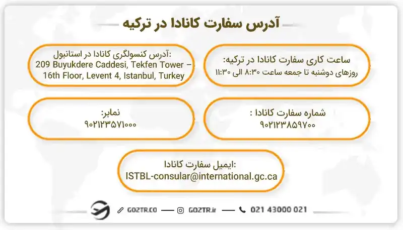 آدرس سفارت کانادا در ترکیه