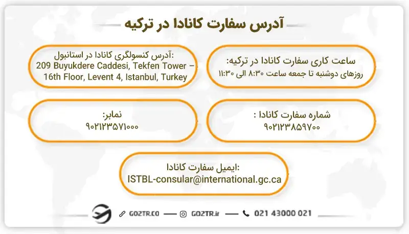 آدرس سفارت کانادا در ترکیه