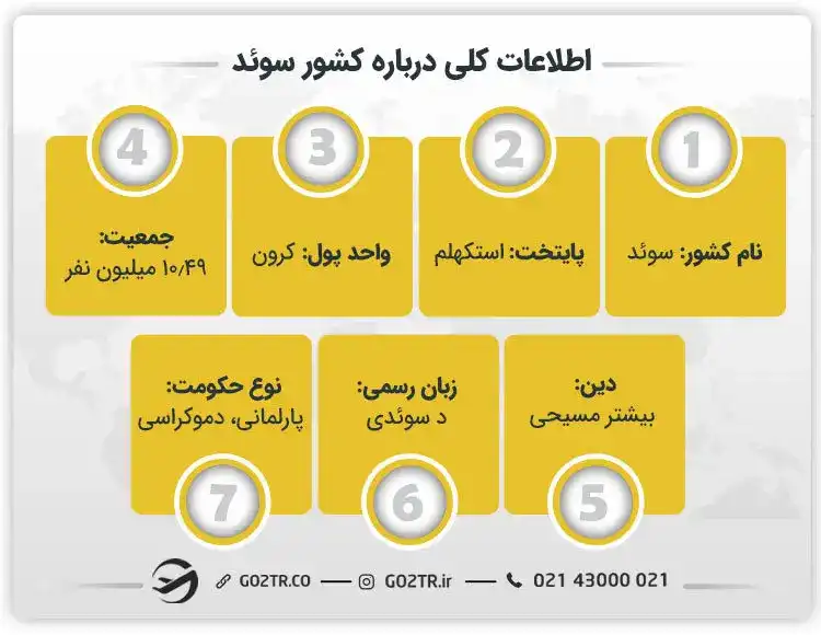 اطلاعات کلی درباره کشور سوئد