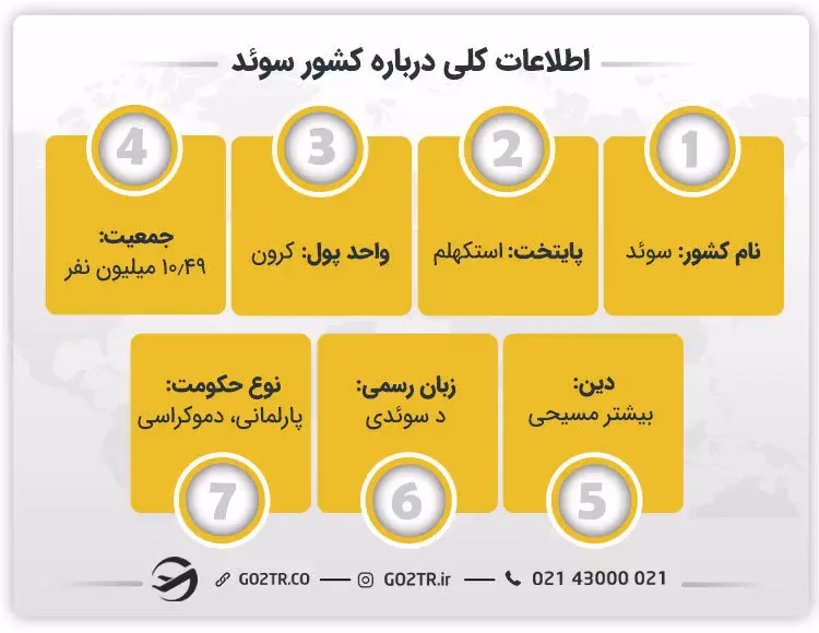 اطلاعات کلی درباره کشور سوئد