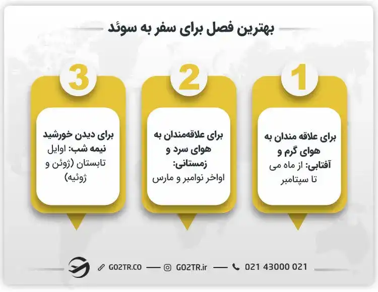 بهترین فصل برای سفر به سوئد