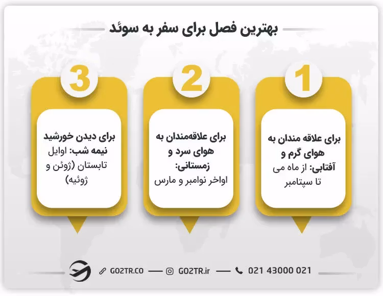 بهترین فصل برای سفر به سوئد
