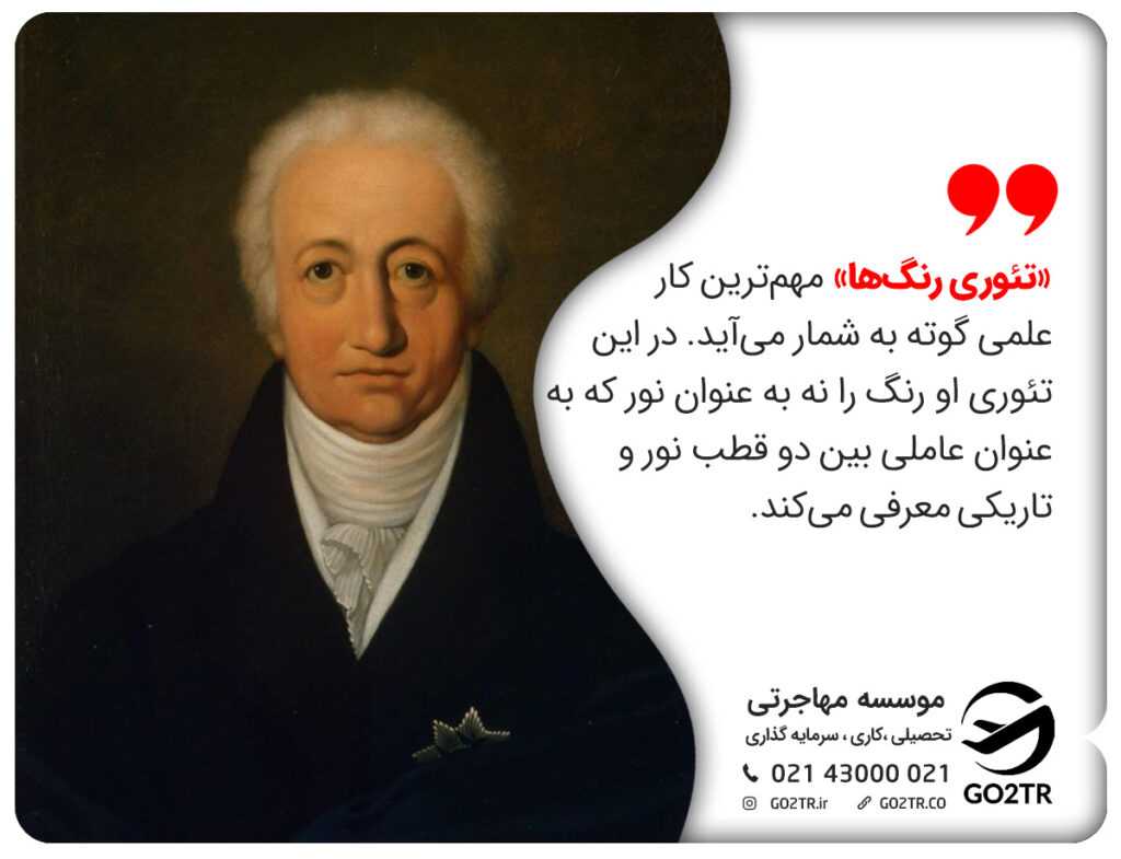 تئوری رنگ ها اثر گوته
گوته باخ
