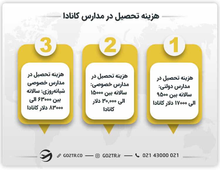 هزینه تحصیل در مدارس کانادا
