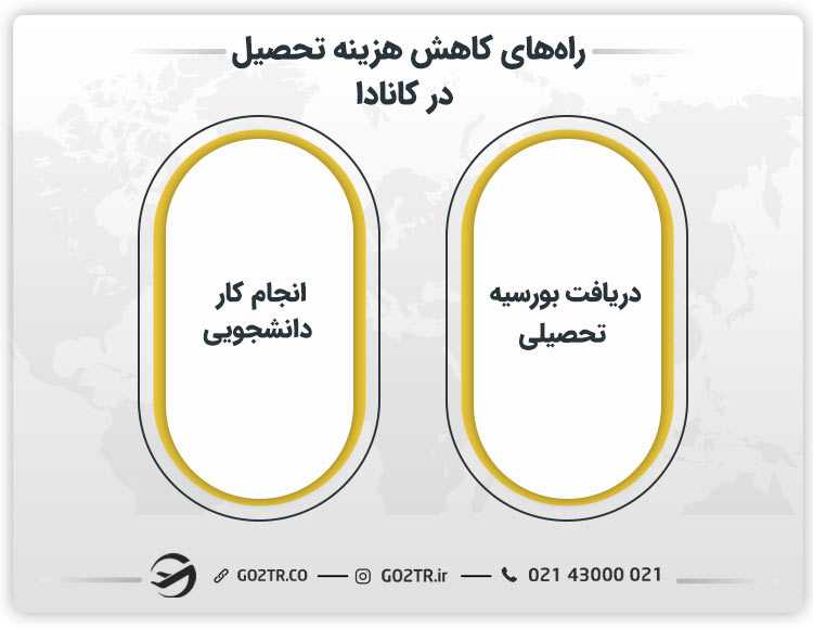 راه‌های کاهش هزینه تحصیل در کانادا