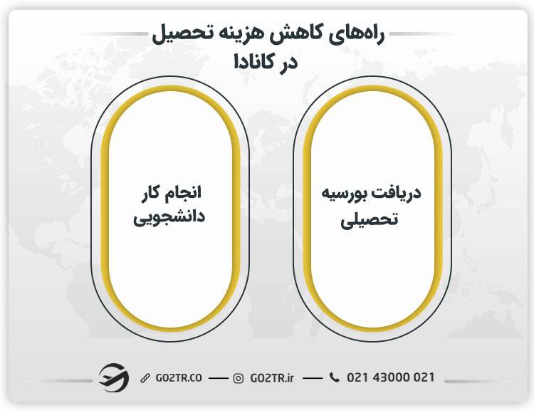 راه‌های کاهش هزینه تحصیل در کانادا
