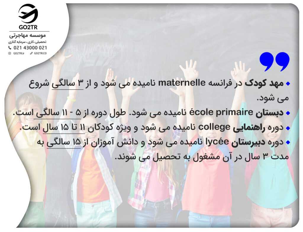 مقاطع تحصیلی مدارس فرانسه