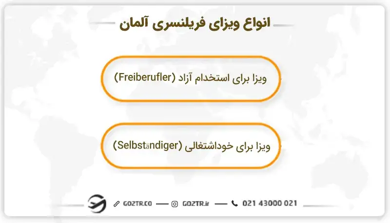 انواع ویزای فریلنسری آلمان