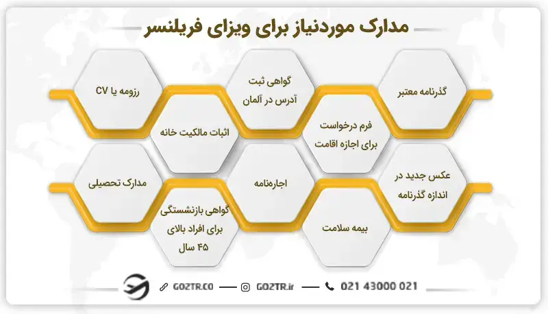 مدارک موردنیاز برای ویزای فریلنسر