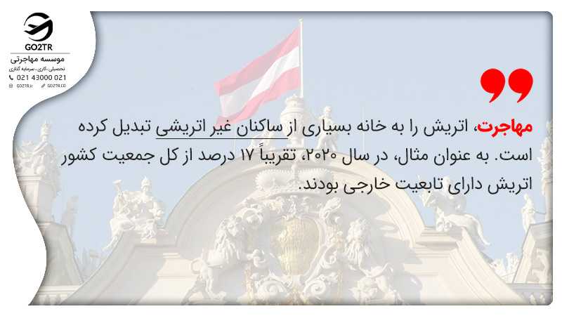 درصد جمعیت مهاجران در کشور اتریش