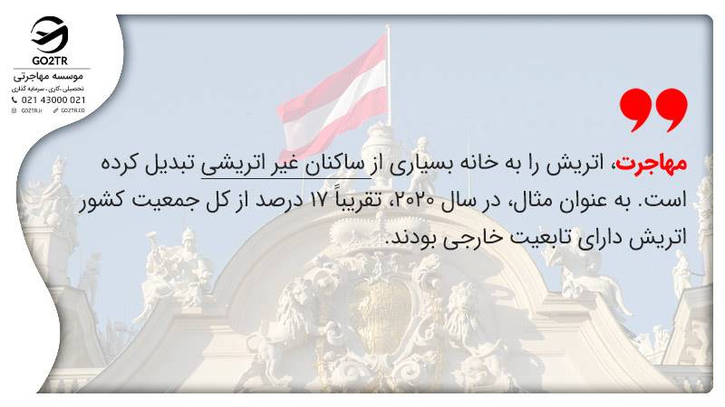 درصد جمعیت مهاجران در کشور اتریش
