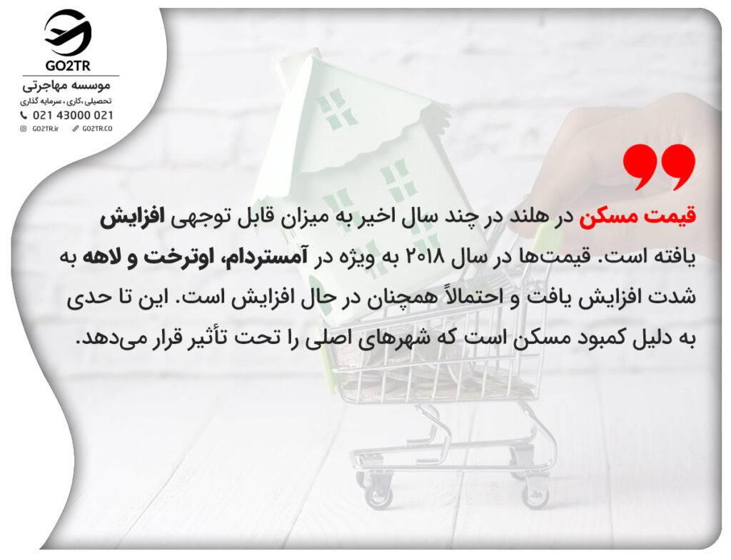 قیمت مسکن در هلند در چند سال اخیر به میزان قابل توجهی افزایش یافته است. قیمت‌ها در سال 2018 به ویژه در آمستردام، اوترخت و لاهه به شدت افزایش یافت و احتمالاً همچنان در حال افزایش است. این تا حدی به دلیل کمبود مسکن است که شهرهای اصلی را تحت تأثیر قرار می‌دهد.