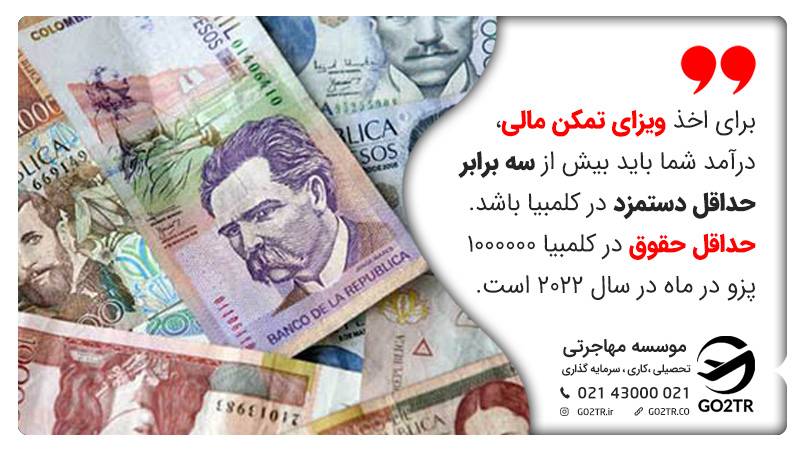 به دلیل عکس‌برداری و انگشت‌نگاری، گرفتن یک سدولا کلمبیایی باید به‌صورت حضوری در دفتر مهاجرت کلمبیا انجام شود.