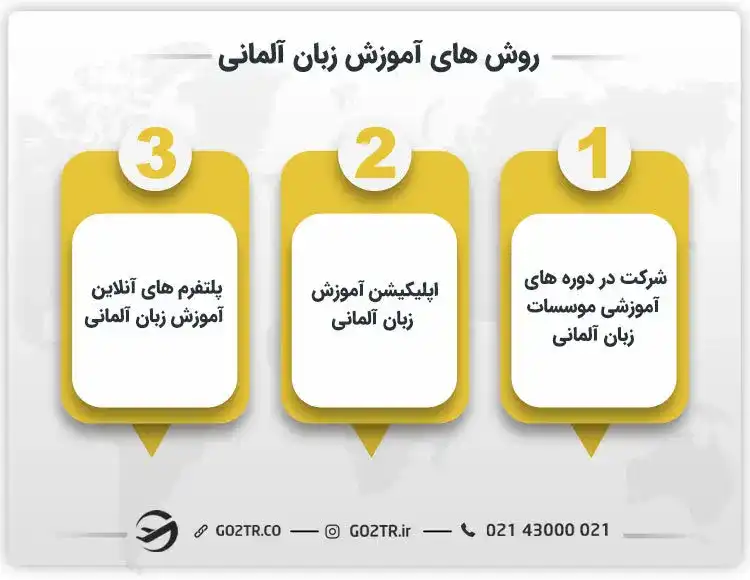 روش های آموزش زبان آلمانی