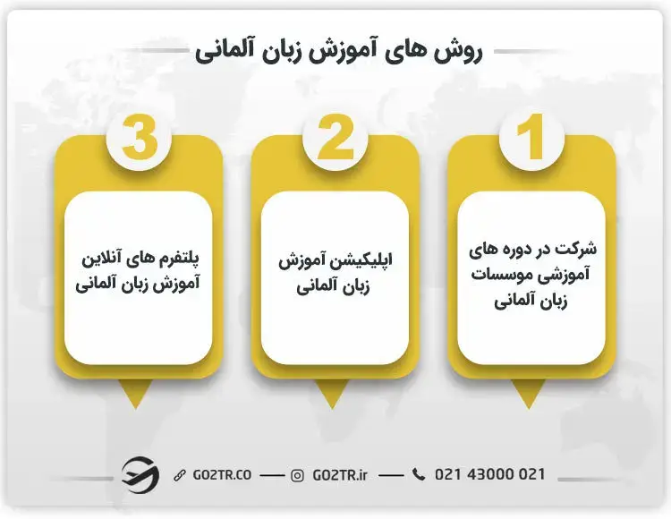 روش های آموزش زبان آلمانی