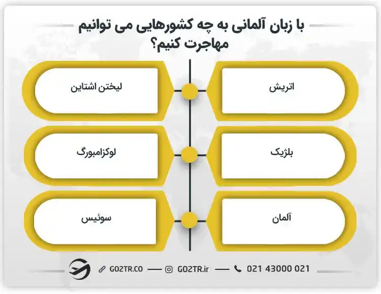با زبان آلمانی به چه کشورهایی می توانیم مهاجرت کنیم؟
