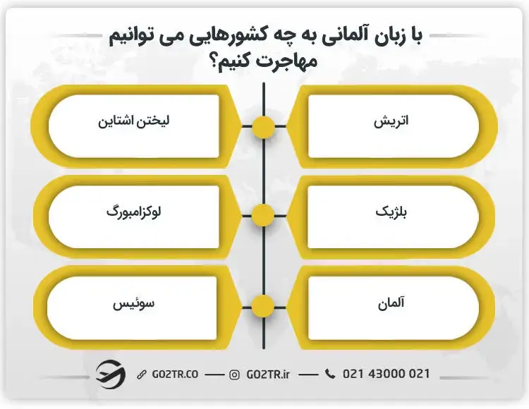 با زبان آلمانی به چه کشورهایی می توانیم مهاجرت کنیم؟