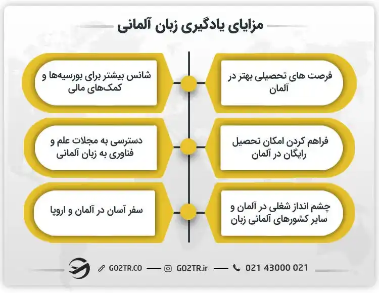 مزایای یادگیری زبان آلمانی