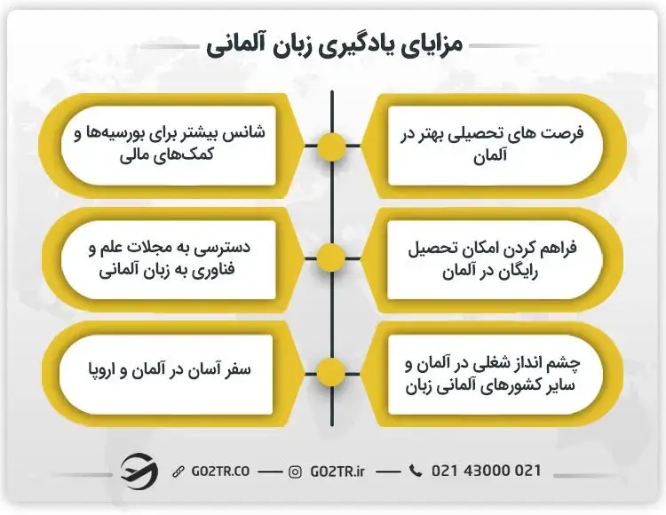 مزایای یادگیری زبان آلمانی