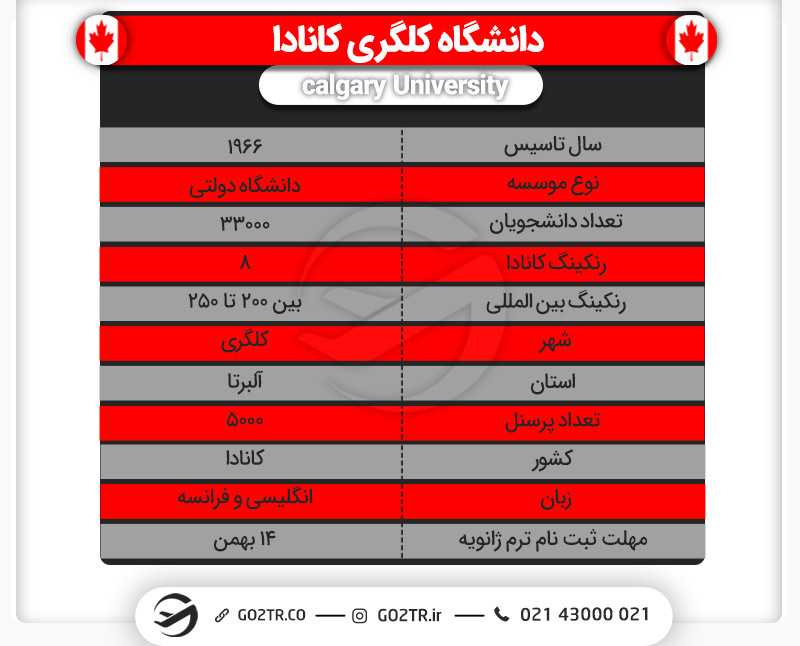 درباره دانشگاه کلگری کانادا