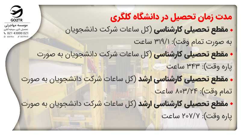 مدت زمان تحصیل در دانشگاه کلگری