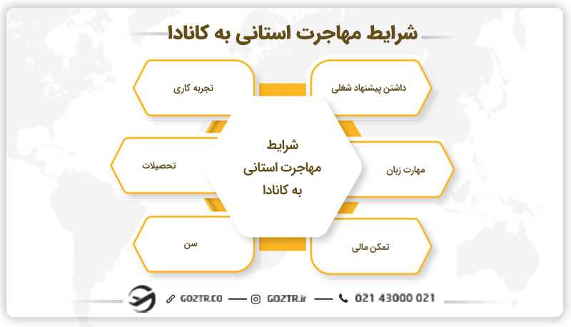 شرایط مهاجرت استانی به کانادا