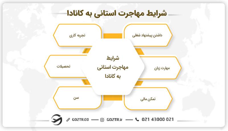 شرایط مهاجرت استانی به کانادا